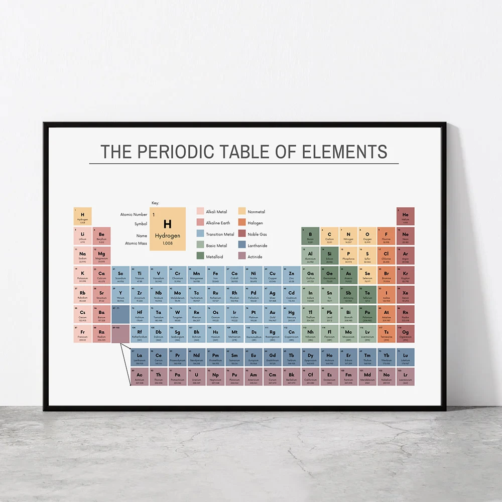 Office Furniture Brands - Periyodik Elementler Tablosu Kimya Tablosu Eğitim